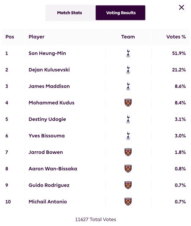 사진=프리미어리그 사무국
