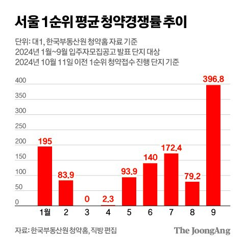 김영희 디자이너