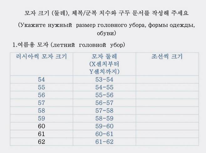 미국 CNN방송이 19일(현지시간) 우크라이나 문화부 소속 전략소통·정보보안센터(SPRAVDI)를 통해 입수한 군수품 지급 관련 한글 설문지. CNN 영상 캡처