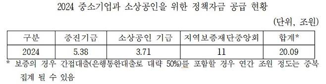 [허성무 의원실 제공]