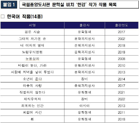 자료=국립중앙도서관 제공