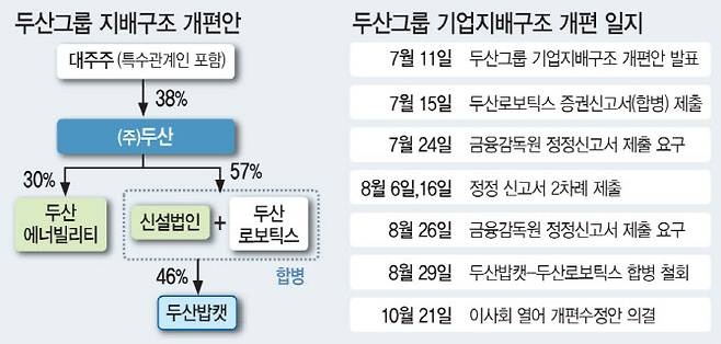 (그래픽=이데일리 문승용 기자)