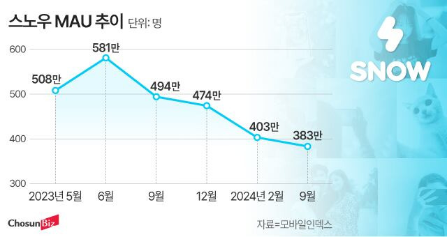 그래픽=정서희