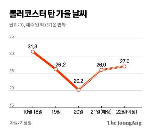 김영옥 기자