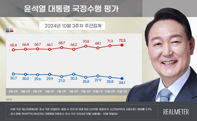 리얼미터 제공