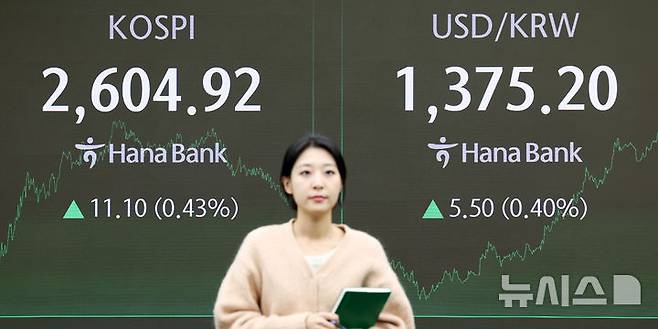 [서울=뉴시스] 홍효식 기자 = 코스피가 전 거래일(2593.82)보다 11.10포인트(0.43%) 오른 2604.92에 마감한 21일 오후 서울 중구 하나은행 딜링룸 전광판에 지수가 표시되고 있다.코스닥 지수는 전 거래일(753.22)보다 6.73포인트(0.89%) 상승한 759.95에 거래를 종료했다. 2024.10.21. yesphoto@newsis.com