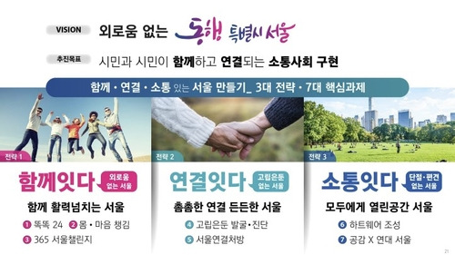 '외로움 없는 서울' 3대 전략·7대 핵심과제 [서울시 제공. 재판매 및 DB 금지]