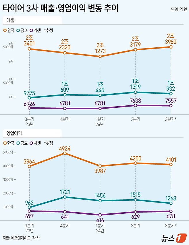 ⓒ News1 양혜림 디자이너