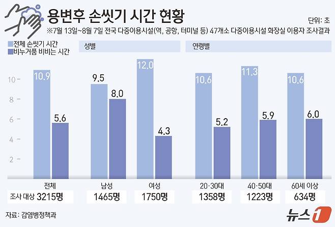 ⓒ News1 김초희 디자이너