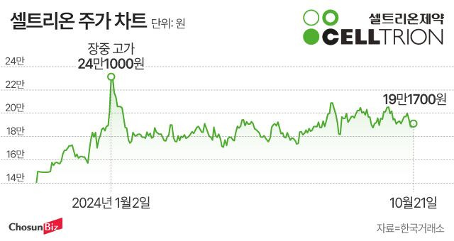 그래픽=정서희