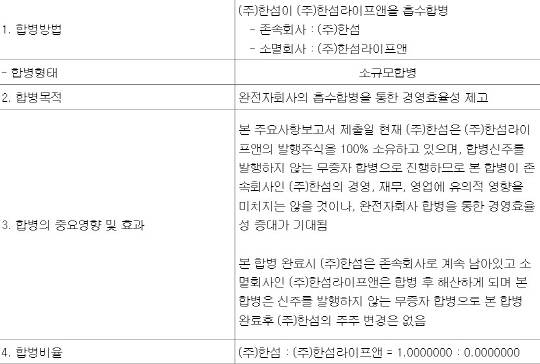 한섬 공시 내용. 출처: 전자공시시스템