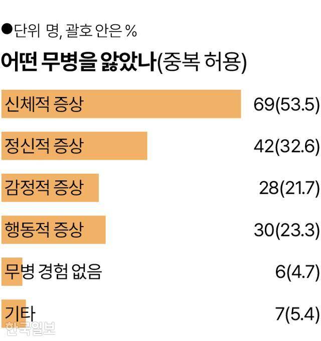 그래픽 = 송정근 기자