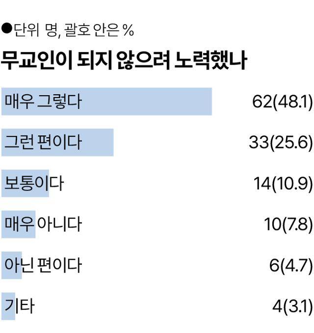 그래픽 = 송정근 기자