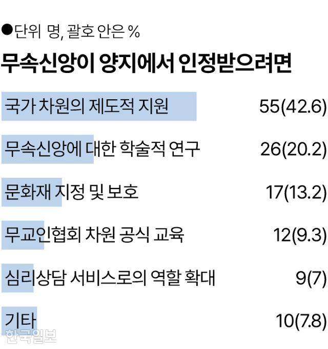 그래픽 = 송정근 기자