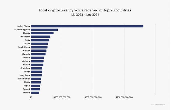 Bitcoin aiming to break through all previous highs… Is it in America’s hands? [황두현의 웹3+]