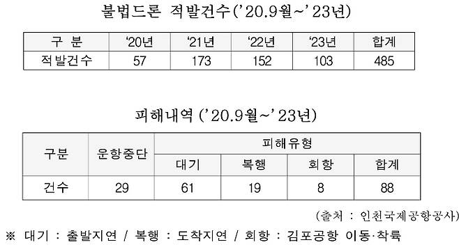 민홍철 의원실 제공