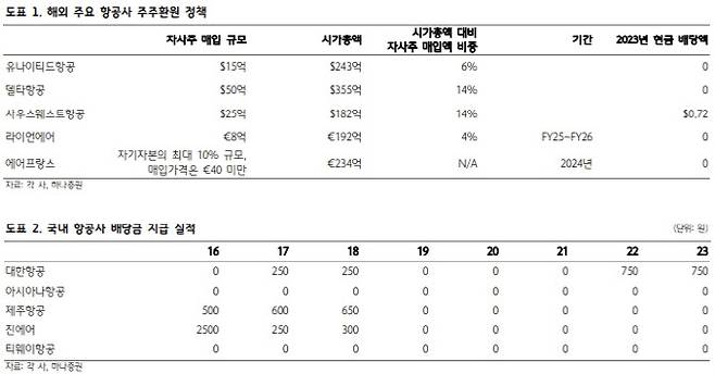 (표=하나증권)