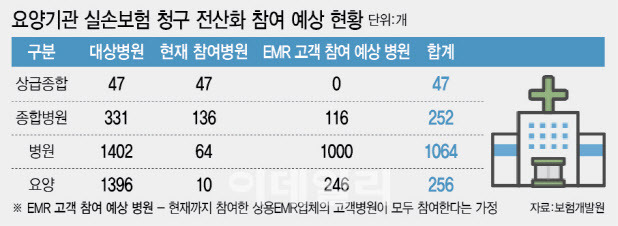 (그래픽=이미나 기자)