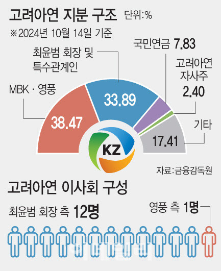 [이데일리 문승용 기자]