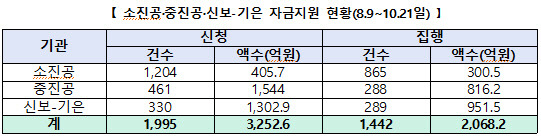 [금융위원회 제공]