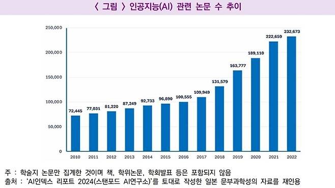 자료: 한국지능정보사회진흥원(NIA) '주요국 AI R&D 전략과 추진 현황' 보고서