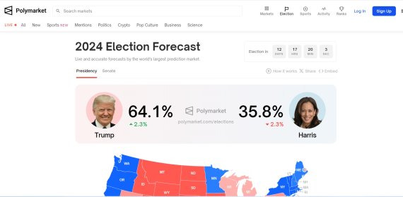 22일(현지시간) 트럼프 전 대통령과 해리스 부통령의 당선 확률이 폴리마켓 홈페이지에 게시되어 있다. 사진= 폴리마켓 캡처