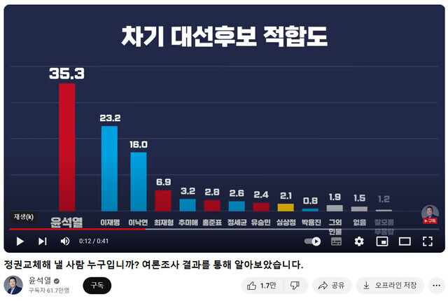 윤석열 대통령 유튜브 갈무리.