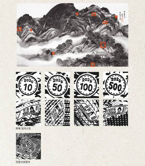 한국조폐공사가 국립박물관문화재단과 선보인 국보 ‘인왕제색도’의 요판화 상품 가운데 소형(310*196㎜) 버전엔 화폐 제조 보안기술을 적용한 화폐 일러스트(지폐·동전)와 인왕산 호랑이 그림이 숨어 있다. 사진 국립박물관문화재단