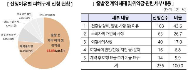 한국소비자원 제공