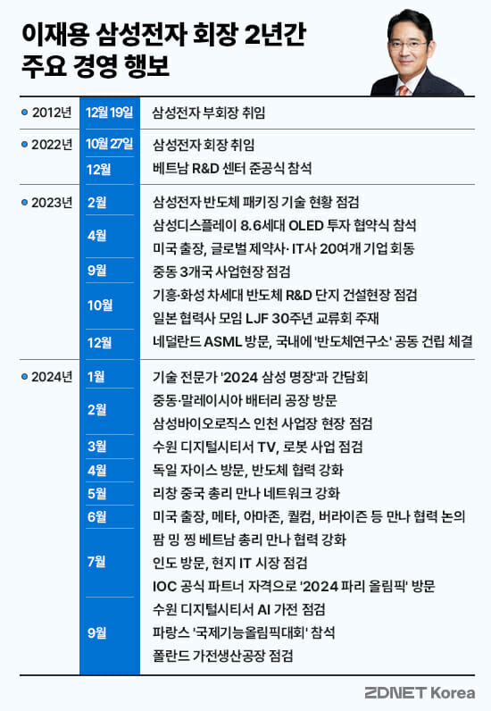 표=지디넷 박은주 디자이너