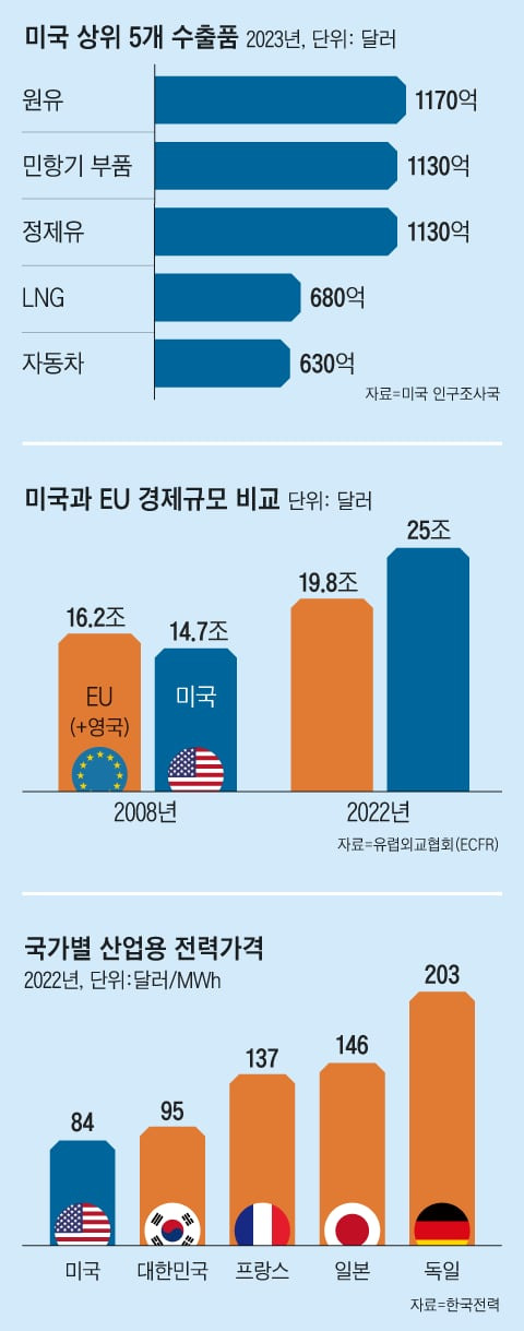 그래픽=백형선