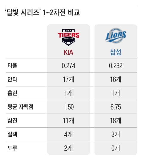 그래픽=조선디자인랩 한유진