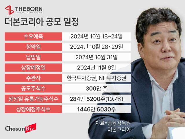 그래픽=손민균