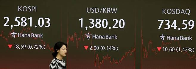 24일 오후 서울 중구 하나은행 딜링룸 전광판에 코스피·코스닥지수, 원·달러 환율 종가 등이 표시돼 있다. ⓒ뉴시스