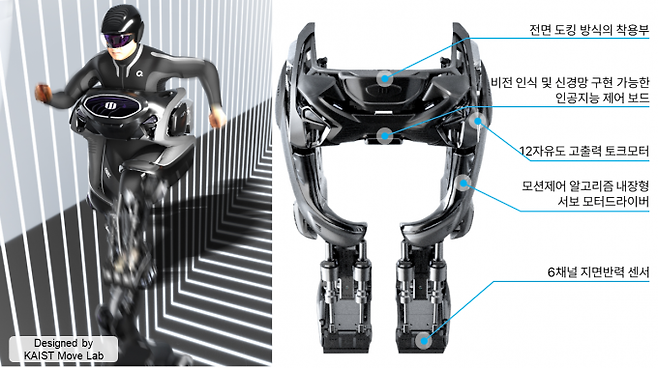 하반신 마비 환자를 위한 웨어러블 로봇 '워크온슈트 F1'에 사용된 주요 기술과 부품을 나타낸 그래픽. KAIST 제공