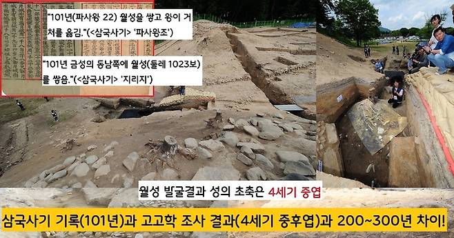 <삼국사기>는 월성의 축조 시기를 101년이라 했지만 1979년부터 지금까지 이어진 발굴에서는 초축시기가 4세기 중엽을 넘기지 못하는 결과를 얻었다.