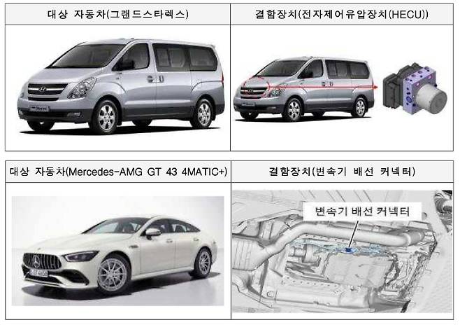 국토교통부 제공