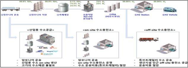 [중소벤처기업부 제공, 재판매 및 DB 금지]