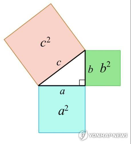 피타고라스 정리 [위키미디어 제공. 재판매 및 DB금지]