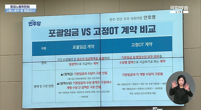 안호영 의원이 제출한 포괄임금제와 고정OT제 비교 자료(출처=국회방송 영상 화면 캡쳐).