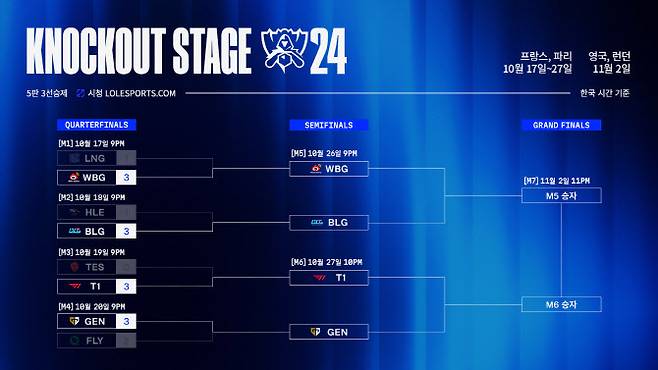 녹아웃 스테이지 대진표(사진=라이엇 게임즈 이스포츠)
