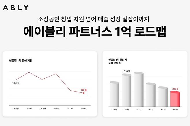 (에이블리 제공)