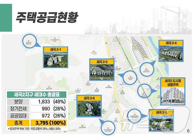 세곡2지구 공공주택사업 공급 현황.(SH공사 제공)