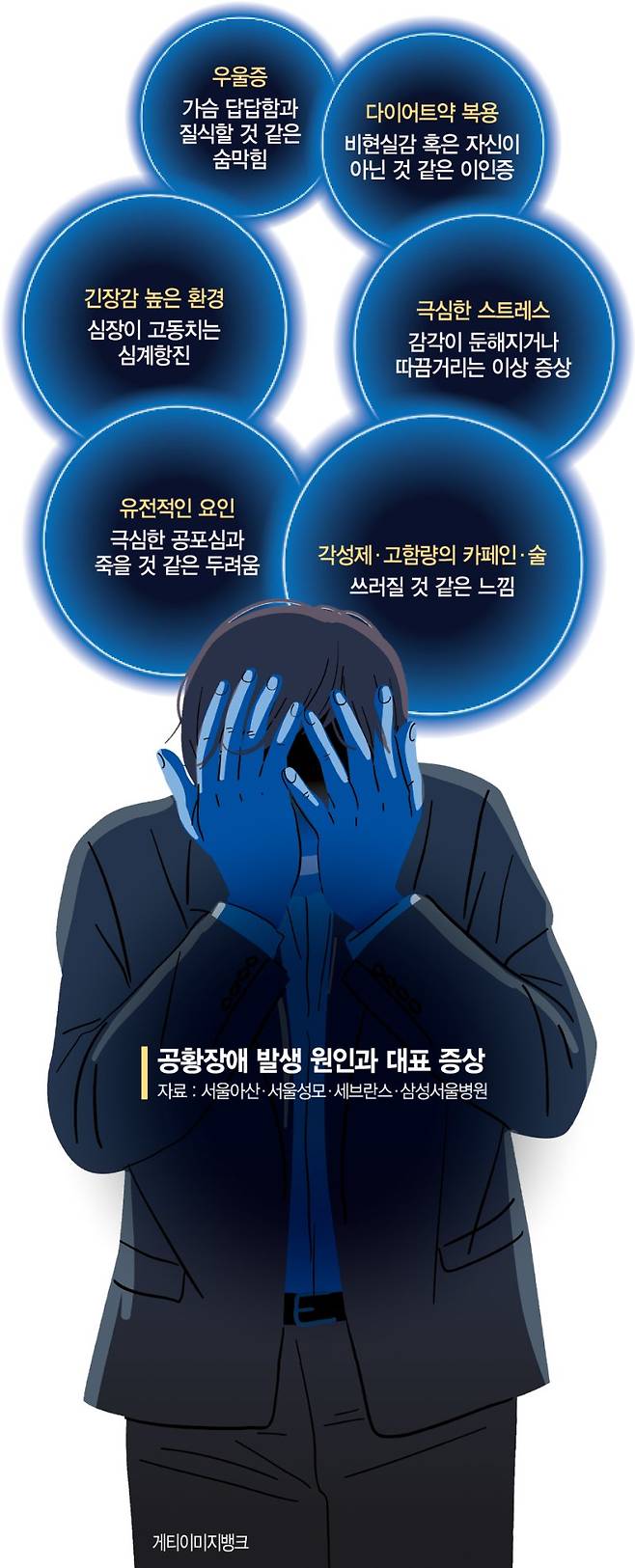 갑작스런 불안감에 덜컥 "숨이 안쉬어져"... 드라마