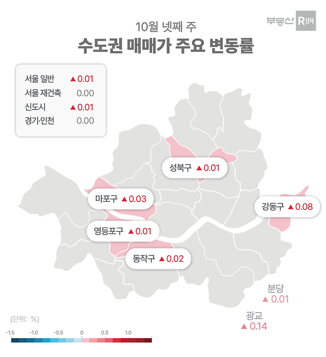 10월 넷째주 매매시황. 부동산R114 제공