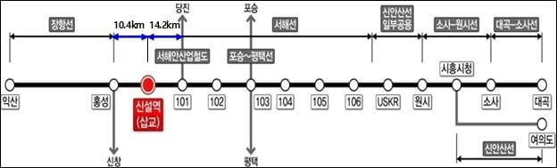 서해선 노선도. 국가철도공단 제공