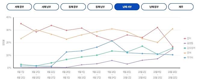 남해 서부