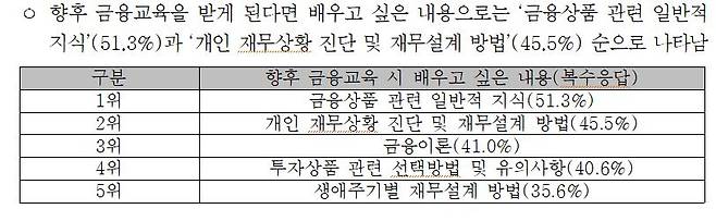 /사진제공=한국금융소비자보호재단