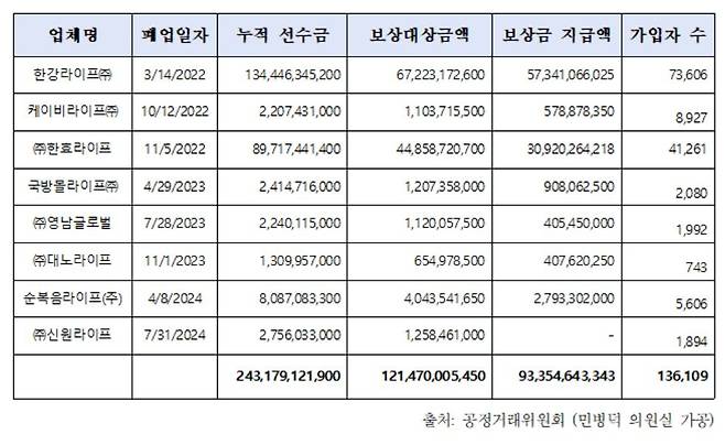 [민병덕 의원실 제공]