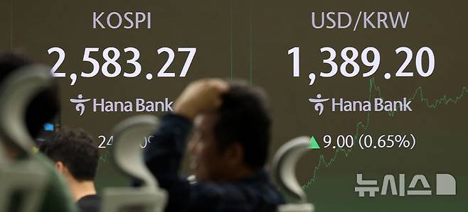 [서울=뉴시스] 추상철 기자 = 코스피는 상승, 코스닥지수는 하락 마감한 25일 오후 서울 중구 하나은행 딜링룸 전광판에 지수가 표시되고 있다.코스피는 전 거래일 대비 2.24포인트(0.09%) 오른 2583.27에, 코스닥지수는 7.18포인트(0.98%) 내린 727.41에 장을 마쳤다. 원·달러 환율은 9.00원 오른 1389.20원을 보이고 있다. 2024.10.25. scchoo@newsis.com